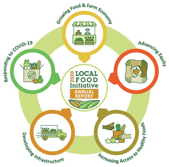 local food