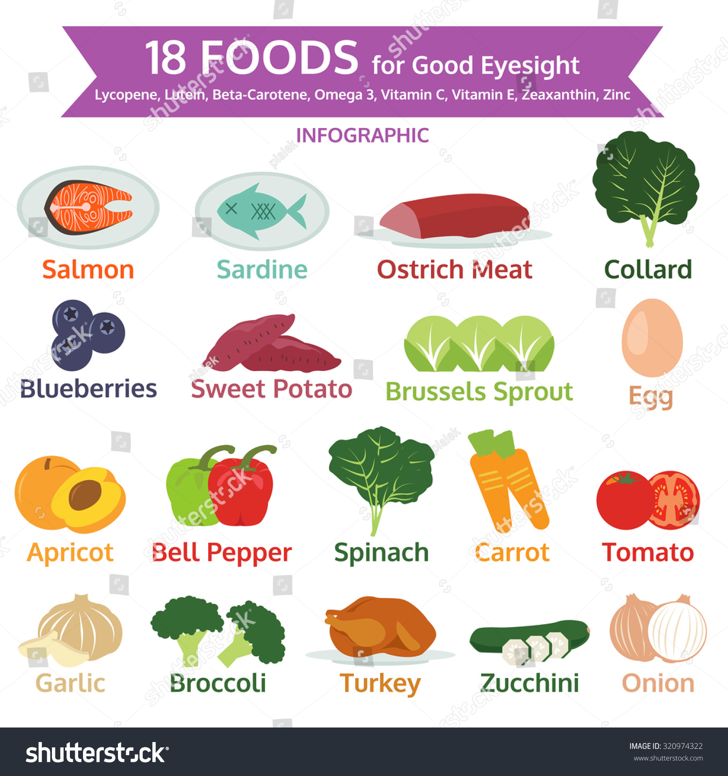 info food